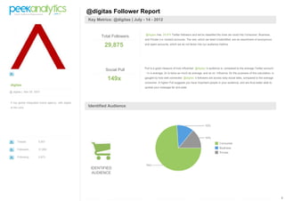 1
digitas
@ digitas | Mar 29 2007
A top global integrated brand agency, with digital
at the core.
Tweets 5,957
Followers 31,992
Following 2,973
@digitas Follower Report
Key Metrics: @digitas | July - 14 - 2012
Total Followers
29,875
@digitas has 29,875 Twitter followers and we've classified the ones we could into Consumer, Business,
and Private (i.e. locked) accounts. The rest, which we label Unidentified, are an assortment of anonymous
and spam accounts, which we do not factor into our audience metrics.
Social Pull
149x
Pull is a good measure of how influential @digitas 's audience is, compared to the average Twitter account
- 1x is average, 2x is twice as much as average, and so on. Influence, for the purposes of this calculation, is
gauged by how well connected @digitas 's followers are across sixty social sites, compared to the average
consumer. A higher Pull suggests you have important people in your audience, and are thus better able to
spread your message far and wide.
Identified Audience
IDENTIFIED
AUDIENCE
 