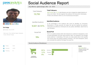 Social Audience Report
                                                      Key Metrics: @dondodge | Mar - 24 - 2012

                                                                                  Total Followers
                                                            Total Followers
                                                                                  @dondodge has 15,793 total followers and we've mapped the digital footprints of
                                                             15,793               every one of them. We then segment the audience into Consumers, Businesses,
                                                                                  Private, and Unknown (which is a mix of anonymous and spam).




                                                                                  Identified Audience
                                                           Identified Audience
                                                                                  Is the percentage of the audience that could be identified as Consumers,
                                                                                  Businesses or Private accounts; the higher the ratio the healthier the audience.
                                                          9,621         61%       Consumers are defined as individuals who are publicly identifiable, determined by
Don Dodge
                                                                                  over 30 factors.
@dondodge | Nov 02 2007


                                                              Social Pull         Social Pull
Start-up guy; Forte, AltaVista, Napster, Bowstreet,
                                                                                  Pull is an audience-based metric that measures an audience's transparency, level
Groove, Microsoft, Google
                                                                                  of social participation and their total consumer reach, as compared to the average
                                                                58x               social audience. In calculating a Pull score, we value quality above mere quantity
                                                                                  and include active and passive audience members. The more transparent, active
                                                                                  and connected the audience the larger the social Pull.

                                                      Social Audience Breakdown
     Tweets            3,552                                                                                                                    Insights:

     Followers         15,901                                                                                                                    @dondodge has a
                                                                                                                                                 average consumer ratio
     Following         93                                                                                                                        compared to other
                                                                                                                                                 accounts.




                                                         AUDIENCE
                                                        BREAKDOWN
 