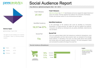 Social Audience Report
                                                  Key Metrics: @EdelmanDigital | Mar - 29 - 2012

                                                                              Total Followers
                                                        Total Followers
                                                                              @EdelmanDigital has 27,157 total followers and we've mapped the digital footprints of
                                                         27,157               every one of them. We then segment the audience into Consumers, Businesses,
                                                                              Private, and Unknown (which is a mix of anonymous and spam).




                                                                              Identified Audience
                                                       Identified Audience
                                                                              Is the percentage of the audience that could be identified as Consumers,
                                                                              Businesses or Private accounts; the higher the ratio the healthier the audience.
                                                     18,317         67%       Consumers are defined as individuals who are publicly identifiable, determined by
Edelman Digital
                                                                              over 30 factors.
@EdelmanDigital | May 08 2008


                                                          Social Pull         Social Pull
The digital and social marketing arm of Edelman
                                                                              Pull is an audience-based metric that measures an audience's transparency, level
PR Worldwide. Tweets by Community Manager,
                                                                              of social participation and their total consumer reach, as compared to the average
Suzanne.
                                                            73x               social audience. In calculating a Pull score, we value quality above mere quantity
                                                                              and include active and passive audience members. The more transparent, active
                                                                              and connected the audience the larger the social Pull.

                                                  Social Audience Breakdown
     Tweets          2,248                                                                                                                  Insights:

     Followers       27,167                                                                                                                  @EdelmanDigital has a
                                                                                                                                             average consumer ratio
     Following       2,538                                                                                                                   compared to other
                                                                                                                                             accounts.




                                                     AUDIENCE
                                                    BREAKDOWN
 