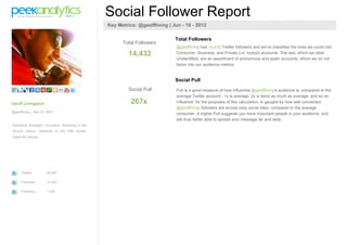 Social Follower Report
                                                    Key Metrics: @geoffliving | Jun - 16 - 2012

                                                                                 Total Followers
                                                          Total Followers
                                                                                 @geoffliving had 14,432 Twitter followers and we've classified the ones we could into
                                                             14,432              Consumer, Business, and Private (i.e. locked) accounts. The rest, which we label
                                                                                 Unidentified, are an assortment of anonymous and spam accounts, which we do not
                                                                                 factor into our audience metrics.


                                                                                 Social Pull
                                                             Social Pull         Pull is a good measure of how influential @geoffliving's audience is, compared to the
                                                                                 average Twitter account - 1x is average, 2x is twice as much as average, and so on.
Geoff Livingston                                              267x               Influence, for the purposes of this calculation, is gauged by how well connected
                                                                                 @geoffliving' followers are across sixty social sites, compared to the average
@geoffliving | Mar 23 2007
                                                                                 consumer. A higher Pull suggests you have important people in your audience, and
                                                                                 are thus better able to spread your message far and wide.
Marketing Strategist. Co-author, Marketing in the
Round. Author, Welcome to the Fifth Estate.
Agent for change.




     Tweets           50,467

     Followers        14,443

     Following        1,535
 