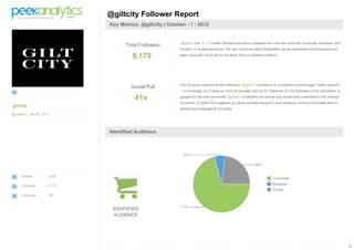 1
giltcity
@ giltcity | Jan 08 2011
Tweets 2,675
Followers 8,179
Following 767
@giltcity Follower Report
Key Metrics: @giltcity | October - 1 - 2012
Total Followers
8,179
@giltcity has 8,179 Twitter followers and we've classified the ones we could into Consumer, Business, and
Private (i.e. locked) accounts. The rest, which we label Unidentified, are an assortment of anonymous and
spam accounts, which we do not factor into our audience metrics.
Social Pull
41x
Pull is a good measure of how influential @giltcity 's audience is, compared to the average Twitter account
- 1x is average, 2x is twice as much as average, and so on. Influence, for the purposes of this calculation, is
gauged by how well connected @giltcity 's followers are across sixty social sites, compared to the average
consumer. A higher Pull suggests you have important people in your audience, and are thus better able to
spread your message far and wide.
Identified Audience
IDENTIFIED
AUDIENCE
 
