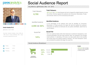 Social Audience Report
                                                 Key Metrics: @HKotadia | Mar - 24 - 2012

                                                                             Total Followers
                                                       Total Followers
                                                                             @HKotadia has 6,766 total followers and we've mapped the digital footprints of every
                                                        6,766                one of them. We then segment the audience into Consumers, Businesses, Private,
                                                                             and Unknown (which is a mix of anonymous and spam).




                                                                             Identified Audience
                                                      Identified Audience
                                                                             Is the percentage of the audience that could be identified as Consumers,
                                                                             Businesses or Private accounts; the higher the ratio the healthier the audience.
                                                     4,086         60%       Consumers are defined as individuals who are publicly identifiable, determined by
Harish Kotadia Ph.D.
                                                                             over 30 factors.
@HKotadia | Mar 18 2009


                                                         Social Pull         Social Pull
Big Data, Predictive Analytics, Social CRM and
                                                                             Pull is an audience-based metric that measures an audience's transparency, level
CRM. Work for Infosys (NASDAQ: INFY). Views
                                                                             of social participation and their total consumer reach, as compared to the average
and opinion expressed are my own.
                                                           147x              social audience. In calculating a Pull score, we value quality above mere quantity
                                                                             and include active and passive audience members. The more transparent, active
                                                                             and connected the audience the larger the social Pull.

                                                 Social Audience Breakdown
     Tweets          14,453                                                                                                                Insights:

     Followers       6,776                                                                                                                  @HKotadia has a average
                                                                                                                                            consumer ratio compared
     Following       2,773                                                                                                                  to other accounts.




                                                    AUDIENCE
                                                   BREAKDOWN
 