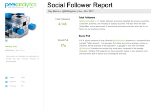 Social Follower Report
                                                     Key Metrics: @IBMbigdata | Jun - 26 - 2012

                                                                                 Total Followers
                                                           Total Followers
                                                                                 @IBMbigdata had 4,148 Twitter followers and we've classified the ones we could into
                                                              4,148              Consumer, Business, and Private (i.e. locked) accounts. The rest, which we label
                                                                                 Unidentified, are an assortment of anonymous and spam accounts, which we do not
                                                                                 factor into our audience metrics.


                                                                                 Social Pull
                                                             Social Pull         Pull is a good measure of how influential @IBMbigdata's audience is, compared to the
                                                                                 average Twitter account - 1x is average, 2x is twice as much as average, and so on.
IBM Big Data                                                    17x              Influence, for the purposes of this calculation, is gauged by how well connected
                                                                                 @IBMbigdata' followers are across sixty social sites, compared to the average
@IBMbigdata | Mar 16 2011
                                                                                 consumer. A higher Pull suggests you have important people in your audience, and
                                                                                 are thus better able to spread your message far and wide.
Talking about the challenges and approaches to
handling   Big   Data.    Primarily   managed   by
@TheSocialPitt




     Tweets              2,470

     Followers           4,149

     Following           763
 