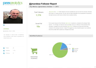 1
jmandese
@ jmandese | Mar 12 2009
Joe Mandese is editor-in-chief of MediaPost,
which publishes a wide variety of publications for
media industry pros.
Tweets 20
Followers 1,174
Following 21
@jmandese Follower Report
Key Metrics: @jmandese | October - 1 - 2012
Total Followers
1,174
@jmandese has 1,174 Twitter followers and we've classified the ones we could into Consumer, Business,
and Private (i.e. locked) accounts. The rest, which we label Unidentified, are an assortment of anonymous
and spam accounts, which we do not factor into our audience metrics.
Social Pull
16x
Pull is a good measure of how influential @jmandese 's audience is, compared to the average Twitter
account - 1x is average, 2x is twice as much as average, and so on. Influence, for the purposes of this
calculation, is gauged by how well connected @jmandese 's followers are across sixty social sites,
compared to the average consumer. A higher Pull suggests you have important people in your audience,
and are thus better able to spread your message far and wide.
Identified Audience
IDENTIFIED
AUDIENCE
 