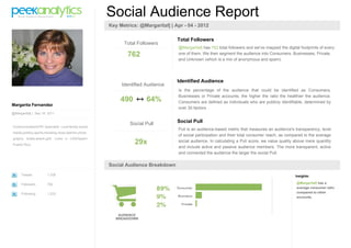 Social Audience Report
                                                     Key Metrics: @Margaritafj | Apr - 04 - 2012

                                                                                  Total Followers
                                                           Total Followers
                                                                                  @Margaritafj has 762 total followers and we've mapped the digital footprints of every
                                                             762                  one of them. We then segment the audience into Consumers, Businesses, Private,
                                                                                  and Unknown (which is a mix of anonymous and spam).




                                                                                  Identified Audience
                                                          Identified Audience
                                                                                  Is the percentage of the audience that could be identified as Consumers,
                                                                                  Businesses or Private accounts; the higher the ratio the healthier the audience.
                                                          490        64%          Consumers are defined as individuals who are publicly identifiable, determined by
Margarita Fernandez
                                                                                  over 30 factors.
@Margaritafj | Sep 16 2011


                                                              Social Pull         Social Pull
Communications/PR Specialist. Love:family,social
                                                                                  Pull is an audience-based metric that measures an audience's transparency, level
media,politics,sports,traveling,news,fashion,photo
                                                                                  of social participation and their total consumer reach, as compared to the average
graphy, boats,beach,golf. Lived in USA/Spain/
Puerto Rico.                                                    29x               social audience. In calculating a Pull score, we value quality above mere quantity
                                                                                  and include active and passive audience members. The more transparent, active
                                                                                  and connected the audience the larger the social Pull.

                                                     Social Audience Breakdown
     Tweets            1,708                                                                                                                     Insights:

     Followers         762                                                                                                                        @Margaritafj has a
                                                                                                                                                  average consumer ratio
     Following         1,233                                                                                                                      compared to other
                                                                                                                                                  accounts.




                                                         AUDIENCE
                                                        BREAKDOWN
 
