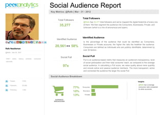 Social Audience Report
                                                   Key Metrics: @Rafe | Mar - 31 - 2012

                                                                               Total Followers
                                                         Total Followers
                                                                                @Rafe has 35,277 total followers and we've mapped the digital footprints of every one
                                                          35,277                of them. We then segment the audience into Consumers, Businesses, Private, and
                                                                                Unknown (which is a mix of anonymous and spam).




                                                                               Identified Audience
                                                        Identified Audience
                                                                                Is the percentage of the audience that could be identified as Consumers,
                                                                                Businesses or Private accounts; the higher the ratio the healthier the audience.
                                                      20,561         58%        Consumers are defined as individuals who are publicly identifiable, determined by
Rafe Needleman
                                                                                over 30 factors.
@Rafe | Mar 06 2007


                                                           Social Pull         Social Pull
CNET    editor,   startup   reviewer,   consumer
                                                                                Pull is an audience-based metric that measures an audience's transparency, level
advocate.
                                                                                of social participation and their total consumer reach, as compared to the average
                                                             97x                social audience. In calculating a Pull score, we value quality above mere quantity
                                                                                and include active and passive audience members. The more transparent, active
                                                                                and connected the audience the larger the social Pull.

                                                   Social Audience Breakdown
     Tweets           7,632                                                                                                                   Insights:

     Followers        35,298                                                                                                                   @Rafe has a average
                                                                                                                                               consumer ratio compared
     Following        1,464                                                                                                                    to other accounts.




                                                      AUDIENCE
                                                     BREAKDOWN
 
