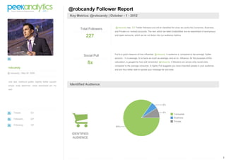 PeekAnalytics Social Audience Reports @robcandy