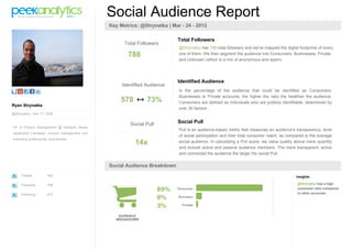 Social Audience Report
                                               Key Metrics: @Strynatka | Mar - 24 - 2012

                                                                           Total Followers
                                                     Total Followers
                                                                            @Strynatka has 788 total followers and we've mapped the digital footprints of every
                                                      788                   one of them. We then segment the audience into Consumers, Businesses, Private,
                                                                            and Unknown (which is a mix of anonymous and spam).




                                                                           Identified Audience
                                                    Identified Audience
                                                                            Is the percentage of the audience that could be identified as Consumers,
                                                                            Businesses or Private accounts; the higher the ratio the healthier the audience.
                                                   578         73%          Consumers are defined as individuals who are publicly identifiable, determined by
Ryan Strynatka
                                                                            over 30 factors.
@Strynatka | Nov 17 2008


                                                       Social Pull         Social Pull
VP of Product Management @ Radian6. Newly
                                                                            Pull is an audience-based metric that measures an audience's transparency, level
repatriated Canadian, product management and
                                                                            of social participation and their total consumer reach, as compared to the average
marketing professional, avid traveler.
                                                         14x                social audience. In calculating a Pull score, we value quality above mere quantity
                                                                            and include active and passive audience members. The more transparent, active
                                                                            and connected the audience the larger the social Pull.

                                               Social Audience Breakdown
     Tweets            482                                                                                                                 Insights:

     Followers         788                                                                                                                 @Strynatka has a high
                                                                                                                                           consumer ratio compared
     Following         673                                                                                                                 to other accounts.




                                                  AUDIENCE
                                                 BREAKDOWN
 