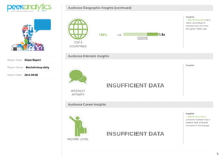 5
Report Style: Share Report
Report Name: #techdrinkup-daily
Report Date: 2012-09-06
Audience Geographic Insights [continued]
TOP 5
COUNTRIES
Insights :
- #techdrinkup-daily has a
higher percentage of
followers from USA than
the typical Twitter user.
Audience Interests Insights
INTEREST
AFFINITY
Insights :
Audience Career Insights
INCOME LEVEL
Insights :
- #techdrinkup-daily's
consumer audience has a
medium level of income
compared to the average.
 