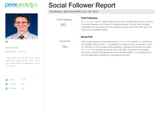 Social Follower Report
                                                  Key Metrics: @TheSocialPitt | Jun - 26 - 2012

                                                                              Total Followers
                                                        Total Followers
                                                                               @TheSocialPitt had 542 Twitter followers and we've classified the ones we could into
                                                           542                 Consumer, Business, and Private (i.e. locked) accounts. The rest, which we label
                                                                               Unidentified, are an assortment of anonymous and spam accounts, which we do not
                                                                               factor into our audience metrics.


                                                                              Social Pull
                                                          Social Pull          Pull is a good measure of how influential @TheSocialPitt's audience is, compared to
                                                                               the average Twitter account - 1x is average, 2x is twice as much as average, and so
David Pittman                                                16x               on. Influence, for the purposes of this calculation, is gauged by how well connected
                                                                               @TheSocialPitt' followers are across sixty social sites, compared to the average
@TheSocialPitt | Jan 27 2011
                                                                               consumer. A higher Pull suggests you have important people in your audience, and
                                                                               are thus better able to spread your message far and wide.
Happily cynical suburban dad. Runner, cancer
fighter. BMA Chicago volunteer. IBMer, voice of
IBM ChampionSpeak and @IBMbigdata, but this
is my content.




     Tweets          1,166

     Followers       542

     Following       478
 