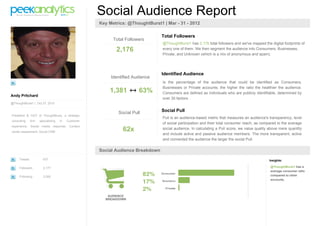 Social Audience Report
                                                    Key Metrics: @ThoughtBurst1 | Mar - 31 - 2012

                                                                                Total Followers
                                                          Total Followers
                                                                                @ThoughtBurst1 has 2,176 total followers and we've mapped the digital footprints of
                                                           2,176                every one of them. We then segment the audience into Consumers, Businesses,
                                                                                Private, and Unknown (which is a mix of anonymous and spam).




                                                                                Identified Audience
                                                         Identified Audience
                                                                                Is the percentage of the audience that could be identified as Consumers,
                                                                                Businesses or Private accounts; the higher the ratio the healthier the audience.
                                                        1,381         63%       Consumers are defined as individuals who are publicly identifiable, determined by
Andy Pritchard
                                                                                over 30 factors.
@ThoughtBurst1 | Oct 27 2010


                                                            Social Pull         Social Pull
President & CEO of ThoughtBurst, a strategic
                                                                                Pull is an audience-based metric that measures an audience's transparency, level
consulting    firm   specializing   in   Customer
                                                                                of social participation and their total consumer reach, as compared to the average
experience, Social media response, Contact
center assessment, Social CRM                                 62x               social audience. In calculating a Pull score, we value quality above mere quantity
                                                                                and include active and passive audience members. The more transparent, active
                                                                                and connected the audience the larger the social Pull.

                                                    Social Audience Breakdown
     Tweets            637                                                                                                                    Insights:

     Followers         2,177                                                                                                                   @ThoughtBurst1 has a
                                                                                                                                               average consumer ratio
     Following         2,092                                                                                                                   compared to other
                                                                                                                                               accounts.




                                                       AUDIENCE
                                                      BREAKDOWN
 
