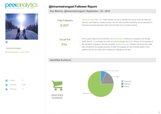 1
timarmstrongaol
@ timarmstrongaol | Jan 04 2010
Tweets 31
Followers 2,459
Following 19
@timarmstrongaol Follower Report
Key Metrics: @timarmstrongaol | September - 22 - 2012
Total Followers
2,437
@timarmstrongaol has 2,437 Twitter followers and we've classified the ones we could into Consumer,
Business, and Private (i.e. locked) accounts. The rest, which we label Unidentified, are an assortment of
anonymous and spam accounts, which we do not factor into our audience metrics.
Social Pull
31x
Pull is a good measure of how influential @timarmstrongaol 's audience is, compared to the average
Twitter account - 1x is average, 2x is twice as much as average, and so on. Influence, for the purposes of
this calculation, is gauged by how well connected @timarmstrongaol 's followers are across sixty social
sites, compared to the average consumer. A higher Pull suggests you have important people in your
audience, and are thus better able to spread your message far and wide.
Identified Audience
IDENTIFIED
AUDIENCE
 