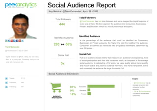 Social Audience Report
                                                 Key Metrics: @TrentOstrander | Apr - 28 - 2012

                                                                             Total Followers
                                                       Total Followers
                                                                             @TrentOstrander has 444 total followers and we've mapped the digital footprints of
                                                          444                every one of them. We then segment the audience into Consumers, Businesses,
                                                                             Private, and Unknown (which is a mix of anonymous and spam).




                                                                             Identified Audience
                                                      Identified Audience
                                                                             Is the percentage of the audience that could be identified as Consumers,
                                                                             Businesses or Private accounts; the higher the ratio the healthier the audience.
                                                     293         66%         Consumers are defined as individuals who are publicly identifiable, determined by
Trent Ostrander
                                                                             over 30 factors.
@TrentOstrander | May 07 2009


                                                         Social Pull         Social Pull
Digital Analyst at @RGA, telling my own story.
                                                                             Pull is an audience-based metric that measures an audience's transparency, level
Born at a young age. Constantly trying to turn
                                                                             of social participation and their total consumer reach, as compared to the average
small talk into medium talk.
                                                            5x               social audience. In calculating a Pull score, we value quality above mere quantity
                                                                             and include active and passive audience members. The more transparent, active
                                                                             and connected the audience the larger the social Pull.

                                                 Social Audience Breakdown
     Tweets            5,712                                                                                                               Insights:

     Followers         448                                                                                                                  - @TrentOstrander has an
                                                                                                                                            average consumer ratio
     Following         447                                                                                                                  compared to other
                                                                                                                                            accounts.
                                                                                                                                            - 236 of @TrentOstrander
                                                                                                                                            's audience are identified
                                                    AUDIENCE                                                                                consumers.
                                                   BREAKDOWN
 