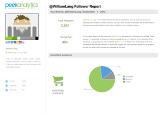WilliamLang
@ WilliamLang | Feb 28 2008
Chief at Mammoth Media. Hoops Junkie.
Skeptical Rationalist. Friend to Belarus. Mixed up
in the high stakes game of world diplomacy and
international intrigue.
Tweets 4,507
Followers 2,881
Following 616
@WilliamLang Follower Report
Key Metrics: @WilliamLang | September - 1 - 2012
Total Followers
2,881
@WilliamLang has 2,881 Twitter followers and we've classified the ones we could into Consumer,
Business, and Private (i.e. locked) accounts. The rest, which we label Unidentified, are an assortment of
anonymous and spam accounts, which we do not factor into our audience metrics.
Social Pull
48x
Pull is a good measure of how influential @WilliamLang 's audience is, compared to the average Twitter
account - 1x is average, 2x is twice as much as average, and so on. Influence, for the purposes of this
calculation, is gauged by how well connected @WilliamLang 's followers are across sixty social sites,
compared to the average consumer. A higher Pull suggests you have important people in your audience,
and are thus better able to spread your message far and wide.
Identified Audience
IDENTIFIED
AUDIENCE
 