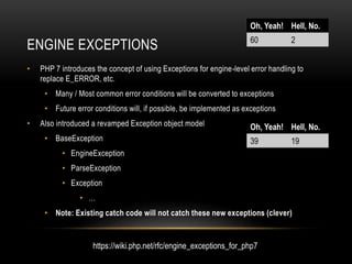 ENGINE EXCEPTIONS
• PHP 7 introduces the concept of using Exceptions for engine-level error handling to
replace E_ERROR, etc.
• Many / Most common error conditions will be converted to exceptions
• Future error conditions will, if possible, be implemented as exceptions
• Also introduced a revamped Exception object model
• BaseException
• EngineException
• ParseException
• Exception
• …
• Note: Existing catch code will not catch these new exceptions (clever)
Oh, Yeah! Hell, No.
60 2
Oh, Yeah! Hell, No.
39 19
https://wiki.php.net/rfc/engine_exceptions_for_php7
 