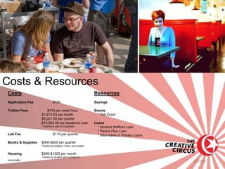 Costs & Resources
Costs                                                       Resources
Application Fee              $100                           Savings

Tuition Fees          $415 per credit hour                  Grants
                   $1,673.83 per month                        * Pell Grant
                   $5,021.50 per quarter
                   $15,064.50 per academic year             Loans
                   * Academic year is 3 quarters.             * Student Stafford Loan
                                                              * Parent Plus Loan
Lab Fee                      $110 per quarter                 * Alternative or Private Loans

Books & Supplies   $500-$800 per quarter
                   *Varies by program, class, and project


Housing            $300-$1200 per month
                   *Varies by location and number of
roommates
 