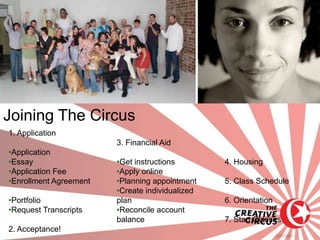 Joining The Circus
1. Application
                        3. Financial Aid
•Application
•Essay                  •Get instructions        4. Housing
•Application Fee        •Apply online
•Enrollment Agreement   •Planning appointment    5. Class Schedule
                        •Create individualized
•Portfolio              plan                     6. Orientation
•Request Transcripts    •Reconcile account
                        balance                  7. Start Classes
2. Acceptance!
 