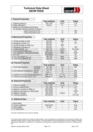 Technical Data Sheet
                           GEHR PEEK


 I. Physical Properties
                                                          Test method                   Unit                   Value
 1. Specific gravity (ρ)                                      ISO 1183                  g/cm³                    1,32
 2. Water absorption                                           ISO 62                     %                       0,1
 3. Maximum permissible service temp                              -                        -                       -
   (no stronger mechanical stress involved)
                    Upper temperature limit                        -                      °C                     260
                    Lower temperature limit                        -                      °C                     -40

 II. Mechanical Properties
                                                          Test method                   Unit                   Value
 1. Tensile strength at yield                                 ISO 527                   MPa                      97
 2. Elongation at yield. (εS)                                 ISO 527                     %                     4,9
 3. Tensile strength at break (σR)                            ISO 527                   MPa                       -
 4. Elongation at break (εR)                                  ISO 527                     %                     >60
 5. Impact strength (an)                                      ISO 179                   kJ/m2                 No break
 6. Notch impact strength (ak)                                ISO 179                   kJ/m2                   8,2
 7. Ball indentation / Rockwell hardness                    ISO 2039-1                  MPa                    M 99
 8. Shore-D                                                  DIN 53505                                           90
 9. Flexural strength (σB 3,5 %)                              ISO 178                    MPa                    170
 10. Modulus of elasticity (Et)                               ISO 527                    MPa                   3660

 III. Thermal Properties
                                                          Test method                   Unit                   Value
 1. Vicat-softening point                 VST/B/50            ISO 306                    °C                      250
                                          VST/A/50            ISO 306                    °C                        -
 2. Heat deflection temperature HDT/B                          ISO 75                    °C                      240
                                          HDT/A                ISO 75                    °C                      152
 3. Coefficient of linear thermal expansion α                DIN 53752                K-1∗10-4                   0,47
 4. Thermal conductivity at 20 °C (λ)                        DIN 52612                W/(m∗K)                    0,25

 IV. Electrical Properties
                                                          Test method                   Unit                   Value
 1. Volume resistivity                                       VDE 0303                   Ω∗cm                   ≥1016
                                                                                         Ω                     ≥10
                                                                                                                   15
 2. Surface resistivity (Ro)                                 VDE 0303
 3. Dielectric constant at 1MHz (εr)                         DIN 53483                    -                     3,2
 4. Dielectric loss factor at 1 MHz (tanδ)                   DIN 53483                    -                    0,003
 5. Dielectric strength                                      VDE 0303                  kV/mm                     19
 6. Tracking resistance                                      IEC 60122                    -                   CTI 150

 V. Additional Data
                                                          Test method                   Unit                   Value
 1. Bond ability                                                 -                         -                      +
 2. Friction coefficient                                     DIN 53375                     -                     0,34
 3. Flammability                                               UL 94                       -                     V-0
 4. UV stabilisation                                             -                         -                     fair

All values are attributes of the used raw materials.




The physical data contained in this table are typical values. They are obtained on test specimens under specific conditions and
represent average values of a large number of tests. The results obtained on this tests specimens cannot be applied to finished
parts without reservations, as behaviour is influenced by processing and shaping. Reproduction only with our definite permis-
sion.

Subject to change without notice.                          Page 1 of 1                                       Date: 11/07
 