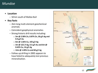 Mundoe

 • Location
     – 50 km south of Mallee Bull
 • Key facts
     – 2km long multi-element geochemical
       anomaly
     – Coincident geophysical anomalies
     – Strong historic drill results including:
         o 3m @ 2.90% Zn, 0.87% Zn, 30 g/t Ag and
           0.4 g/t Au
         o 6m @ 1.66% Cu, 103 g/t Ag
         o 3m @ 122 /t Ag, 0.3 g/t Au and 6m @
           0.42% Cu, 14 g/t Ag
         o 12m @ 1.09% Cu and 60 g/t Ag
     – Follow-up drilling in 2005 appears to
       have failed to adequately test previous
       mineralisation.




                                                    17
 