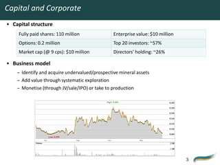 Capital and Corporate
• Capital structure
     Fully paid shares: 110 million             Enterprise value: $10 million
     Options: 0.2 million                       Top 20 investors: ~57%
     Market cap (@ 9 cps): $10 million          Directors’ holding: ~26%

• Business model
    – Identify and acquire undervalued/prospective mineral assets
    – Add value through systematic exploration
    – Monetise (through JV/sale/IPO) or take to production




                                                                                3
 