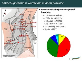 Cobar Superbasin is worldclass mineral province
                                                                                                                               • Cobar Superbasin pre-mining metal
                                                                                  Tinderra granite
                                                                                                                                 inventory:
  •N                                                     ELURA
                                                                                                                                  –




                                                                                         C oo nar ra Fau l
                                                                                                                                      >2.2 Mt Cu = US$18b




                                                                                                                    G ilmor
                                                                                                                                  –   >7 Moz Au = US$12b
                                     t
                                  ul




                                                                                                                 e Lineament
                                                                  CSA
                               Fa




                                                                                                                                  –
                            n




                                                                                                                                      >4.7 Mt Zn = US$9.5b
                           o




                                                                                                          t
                        ro




                                                GREAT COBAR
                      ka
                       c




                                                                                                              MT BOPPY
                    Bu




                                                  PEAK
                                                                   NEW OCCIDENTAL
                                                                                                                                  –   >2.8 Mt Pb = US$5.5b
                           McKINNONS
                                                                        Roo


                                                  PERSERVERANCE                                               PIPELINE            –   >145 Moz Ag = US$4.5b
                                                                         ker
                                                                             y




                                                                                                                                  –
  Windnok                                       NYMAGEE
                                                                                                                                      Total = US$50b
                                                                              F au



   Shelf       WONAWINTA                            HERA
                                                                                 lt




                                                                    e
                                                                tur
                                                        tr   uc

                                                                                                                                                  AgAg
                                                     aS    MALLEE BULL
       Thule granite                    e -W
                                               ag
                                                 g
                                                        MAY DAY
                                                                                                                                               Pb        Au
                                 y ma
                                      ge                                                                                                                   Au
                             N
                                                                                                                Canbelego
            WAGGA TANK                                                                                           - Mineral
                                                                                                                  Hill Rift
                                     elf




   MT HOPE MINE                                        MUNDOE                                                      Zone
                                   Sh
                     es
                    gh

                   ng
                  ou

                Ra
                Tr




                                                                        Erimeran granite                                                  Zn
                                                  h
               e

                       ers




                                               oug
               op




                                                                                                                                         Zn
             tH


                      alt




                                                                                                                                                                Cu
                                           t Tr
                     W
            M




                                         Ras




                                                                                                                                                         Cu
 Cobar Basin Architecture
 Courtesy Vlad David

                                                                                                                                                                     6
 