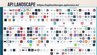 Api Zone Peeling the Onion: Making Sense of the Layers of API Security | PDF