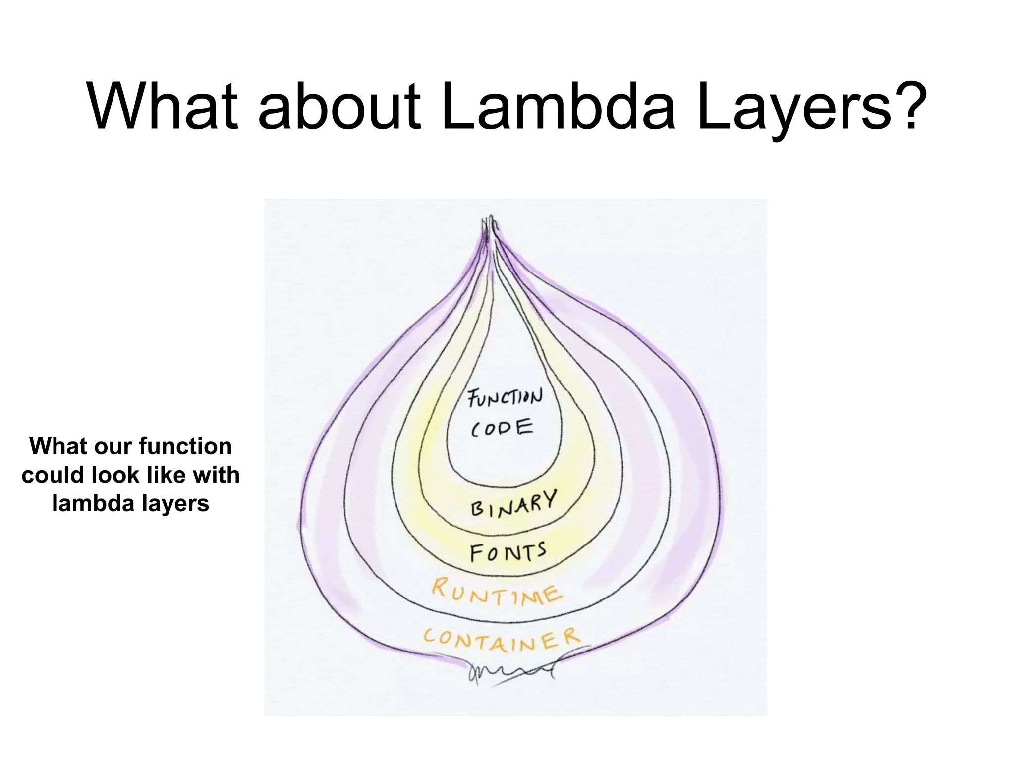 What about Lambda Layers?
What our function
could look like with
lambda layers
 