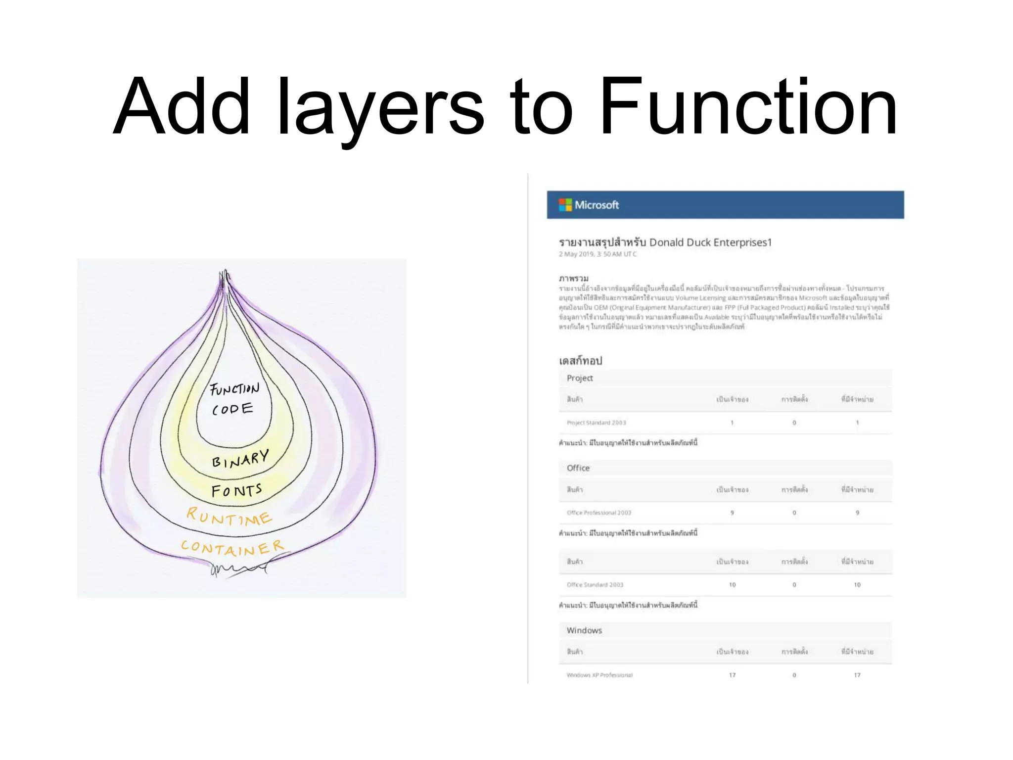 Add layers to Function
 