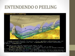 ENTENDENDO O PEELING
 