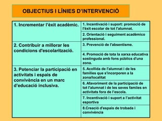 OBJECTIUS I LÍNIES D’INTERVENCIÓ

1. Incrementar l’èxit acadèmic. 1. Incentivació i suport: promoció de
                                    l'èxit escolar de tot l'alumnat.
                                    2. Orientació i seguiment acadèmico
                                    professional.
2. Contribuir a millorar les        3. Prevenció de l'absentisme.
condicions d'escolarització.
                                    4. Promoció de tota la xarxa educativa
                                    sostinguda amb fons públics d'una
                                    zona.
3. Potenciar la participació en     5. Acollida de l'alumnat i de les
                                    famílies que s'incorporen a la
activitats i espais de
                                    zona/localitat
convivència en un marc
                                    6. Afavoriment de la participació de
d’educació inclusiva.               tot l'alumnat i de les seves famíies en
                                    activitats fora de l’escola.
                                    7. Incentivació i suport a l’activitat
                                    esportiva
                                    8.Creació d'espais de trobada i
                                    convivència
 