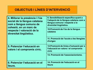 OBJECTIUS I LÍNIES D’INTERVENCIÓ

4. Millorar la presència i l’ús   9. Sensibilització específica quant a
                                  l'adopció de la llengua catalana com a
social de la llengua catalana
                                  llengua comuna i respecte a la
com a llengua comuna de           diversitat lingüística.
cohesió, en un marc de
                                  10.Promoció de l'ús de la llengua
respecte i valoració de la        catalana
diversitat lingüística.
                                  11. Promoció de l'accés a les llengües
                                  d'origen

5. Potenciar l’educació en        12.Promoció de línies d’actuació per a
                                  l'educació en valors i el compromís
valors i el compromís cívic.
                                  cívic
                                  13. Promoció de l’associacionisme.


6. Potenciar l’educació en el     14. Promoció de l'educació en el
                                  lleure
lleure.
 
