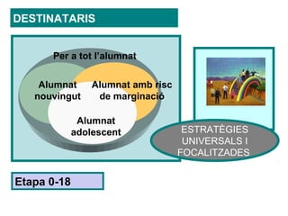 DESTINATARIS


      Per a tot l’alumnat


    Alumnat      Alumnat amb risc
   nouvingut      de marginació

              Alumnat
             adolescent              ESTRATÈGIES
                                     UNIVERSALS I
                                    FOCALITZADES


Etapa 0-18
 