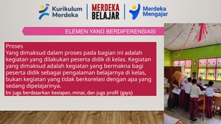 ELEMEN YANG BERDIFERENSIASI
Proses
Yang dimaksud dalam proses pada bagian ini adalah
kegiatan yang dilakukan peserta didik di kelas. Kegiatan
yang dimaksud adalah kegiatan yang bermakna bagi
peserta didik sebagai pengalaman belajarnya di kelas,
bukan kegiatan yang tidak berkorelasi dengan apa yang
sedang dipelajarinya.
Ini juga berdasarkan kesiapan, minat, dan juga profil (gaya)
 