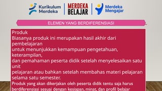 ELEMEN YANG BERDIFERENSIASI
Produk
Biasanya produk ini merupakan hasil akhir dari
pembelajaran
untuk menunjukkan kemampuan pengetahuan,
keterampilan,
dan pemahaman peserta didik setelah menyelesaikan satu
unit
pelajaran atau bahkan setelah membahas materi pelajaran
selama satu semester.
Produk yang akan dikerjakan oleh peserta didik tentu saja harus
berdiferensiasi sesuai dengan kesiapan, minat, dan profil belajar
 