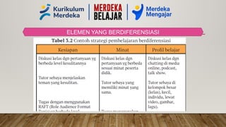 ELEMEN YANG BERDIFERENSIASI
 