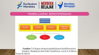 PEMBELAJARAN BERDIFERENSIASI
 