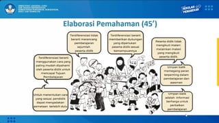 Refleksi Pembelajaran (30’)
 