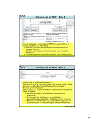 Elaboração de um PERH – Fase 2


                                                                   2




• Ponto de partida para a elaboração do PERH, integrado ao Plano do
  Negócio, atendendo aos objetivos de:
      Identificar os impactos das Decisões Estratégicas empresariais nos
      Recursos Humanos;
      Localizar, nos vários segmentos da organização, suas necessidades
      específicas;
      Subsidiar o planejamento das ações estratégicas a serem implementadas.
                                                                 Fonte: Lucena - 1999




                    Elaboração de um PERH – Fase 3



                                                                   3




• Tem por base as atividades das fases 1 e 2
• A partir do conjunto de informações disponíveis, analisar e definir ações
  que gerem contribuição efetiva dos Recursos Humanos para o
  desenvolvimento empresarial
• A preocupação não é com o “como fazer”, mas sim com os resultados a
  serem alcançados.
         Decisões estratégicas requeridas pelo desenvolvimento
         empresarial;
         Confrontação das decisões com as possibilidades e
         potencialidades da capacidade instalada de recursos humanos;
         Dimensionamento das decisões a longo/médio/curto prazos, em
         consonância com as metas estratégicas empresariais definidas.

                                                                 Fonte: Lucena - 1999




                                                                                        16
 