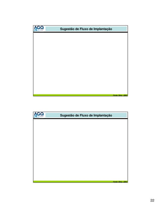 Sugestão de Fluxo de Implantação




                                   Fonte: Silva - 2003




Sugestão de Fluxo de Implantação




                                   Fonte: Silva - 2003




                                                         22
 