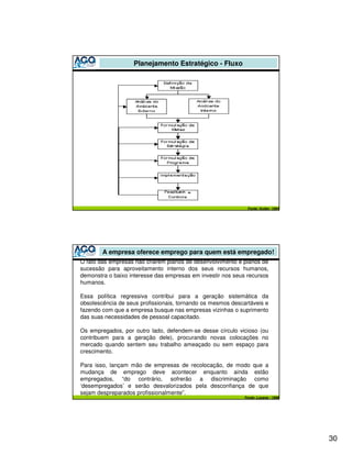 Planejamento Estratégico - Fluxo




                                                              Fonte: Kotler- 1994




        A empresa oferece emprego para quem está empregado!
O fato das empresas não criarem planos de desenvolvimento e planos de
sucessão para aproveitamento interno dos seus recursos humanos,
demonstra o baixo interesse das empresas em investir nos seus recursos
humanos.

Essa política regressiva contribui para a geração sistemática da
obsolescência de seus profissionais, tornando os mesmos descartáveis e
fazendo com que a empresa busque nas empresas vizinhas o suprimento
das suas necessidades de pessoal capacitado.

Os empregados, por outro lado, defendem-se desse círculo vicioso (ou
contribuem para a geração dele), procurando novas colocações no
mercado quando sentem seu trabalho ameaçado ou sem espaço para
crescimento.

Para isso, lançam mão de empresas de recolocação, de modo que a
mudança de emprego deve acontecer enquanto ainda estão
empregados, “do contrário, sofrerão a discriminação como
‘desempregados’ e serão desvalorizados pela desconfiança de que
sejam despreparados profissionalmente”.
                                                             Fonte: Lucena - 1999




                                                                                    30
 