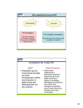 Novo significado da área de RH




         Anos 80-90                        Anos 90 -




   RH Estratégico
                                 RH Vantagem Competitiva
  Fatores do ambiente
 e vinculação da gestão        Pessoas vistas como recursos para
de pessoas às estratégias           a vantagem competitiva
     organizacionais




         AT&T                       First of America
• Possibilitar que os          • Desenvolver,
  funcionários de todos          implementar e
                                 administrar políticas e
  os níveis                      programas de rh que
  compreendam melhor             sejam sensíveis e
  sua empresa e o                apoiem a orientação
  papel chave que                estratégica da empresa e
  desempenham em                 que criarão uma
  seu sucesso                    vantagem competitiva
                                 para o maior recurso da
                                 empresa entre seus
                                 funcionários




                                                                   32
 