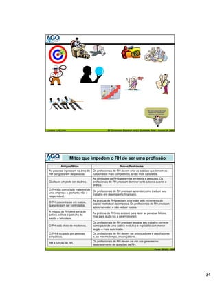 “ Se você sempre faz como
                                                                                      sempre fez, continuará
                                                                                       obtendo o que sempre
                                                                                             obteve. ”
                                                                                                   (Ken O’Donnel)




Luciano Luís Lima                               XV Congresso Estadual para a Qualidade Total – Agosto de 2005




                    Mitos que impedem o RH de ser uma profissão
            Antigos Mitos                                  Novas Realidades
  As pessoas ingressam na área de    Os profissionais de RH devem criar as práticas que tornem os
  RH por gostarem de pessoas.        funcionários mais competitivos, e não mais satisfeitos.
                                     As atividades de RH baseiam-se em teoria e pesquisa. Os
  Qualquer um pode ser da área.      profissionais de RH precisam dominar tanto a teoria quanto a
                                     prática.
  O RH lida com o lado maleável de
                                     Os profissionais de RH precisam aprender como traduzir seu
  uma empresa e, portanto, não é
                                     trabalho em desempenho financeiro.
  responsável.
                                     As práticas de RH precisam criar valor pelo incremento do
  O RH concentra-se em custos,
                                     capital intelectual da empresa. Os profissionais de RH precisam
  que precisam ser controlados.
                                     adicionar valor, e não reduzir custos.
  A missão de RH deve ser a de
                                     As práticas de RH não existem para fazer as pessoas felizes,
  polícia política e patrulha da
                                     mas para ajudá-los a se envolverem.
  saúde e felicidade.
                                     Os profissionais de RH precisam encarar seu trabalho corrente
  O RH está cheio de modismos.       como parte de uma cadeia evolutiva e explicá-lo com menor
                                     jargão e mais autoridade.
  O RH é ocupado por pessoas         Os profissionais de RH devem ser provocadores e desafiadores
  simpáticas.                        e, ao mesmo tempo, encorajadores.
                                     Os profissionais de RH devem se unir aos gerentes no
  RH é função de RH.
                                     desbravamento de questões de RH.
                                                                                             Fonte: Ulrich - 1998




                                                                                                                    34
 