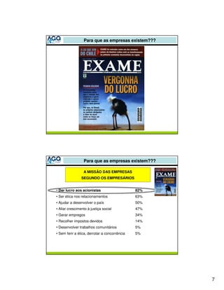 Para que as empresas existem???




                 Para que as empresas existem???

                 A MISSÃO DAS EMPRESAS
                SEGUNDO OS EMPRESÁRIOS


• Dar lucro aos acionistas                     82%
• Ser ética nos relacionamentos                63%
• Ajudar a desenvolver o país                  50%
• Aliar crescimento à justiça social           47%
• Gerar empregos                               34%
• Recolher impostos devidos                    14%
• Desenvolver trabalhos comunitários           5%
• Sem ferir a ética, derrotar a concorrência   5%




                                                     7
 