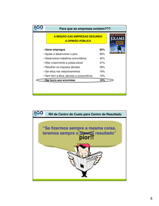 Para que as empresas existem???

         A MISSÃO DAS EMPRESAS SEGUNDO
                   A OPINIÃO PÚBLICA


• Gerar empregos                               93%
• Ajudar a desenvolver o país                  60%
• Desenvolver trabalhos comunitários           42%
• Aliar crescimento à justiça social           31%
• Recolher os impostos devidos                 29%
• Ser ética nos relacionamentos                19%
• Sem ferir a ética, derrotar a concorrência   10%
• Dar lucro aos acionistas                     10%




    RH de Centro de Custo para Centro de Resultado



“Se fizermos sempre a mesma coisa,
teremos sempre o mesmo resultado”
                                pior!!




                                                     8
 