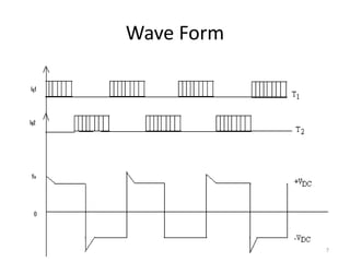 Wave Form
7
 