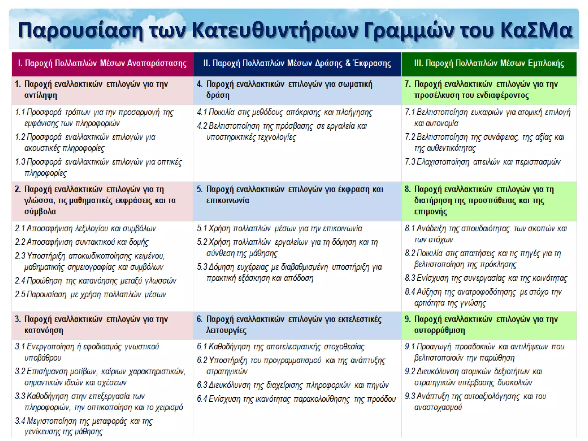 Παρουσίαση των Κατευθυντήριων Γραμμών του ΚαΣΜα
 