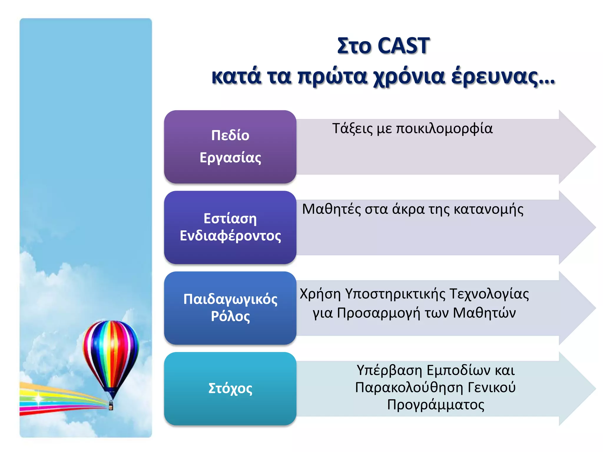 Στο CAST
    κατά τα πρώτα χρόνια έρευνας…

   Πεδίο            Τάξεις με ποικιλομορφία
  Εργασίας


                Μαθητές στα άκρα της κατανομής
   Εστίαση
Ενδιαφέροντος


Παιδαγωγικός    Χρήση Υποστηρικτικής Τεχνολογίας
   Ρόλος          για Προσαρμογή των Μαθητών


                       Υπέρβαση Εμποδίων και
   Στόχος              Παρακολούθηση Γενικού
                           Προγράμματος
 