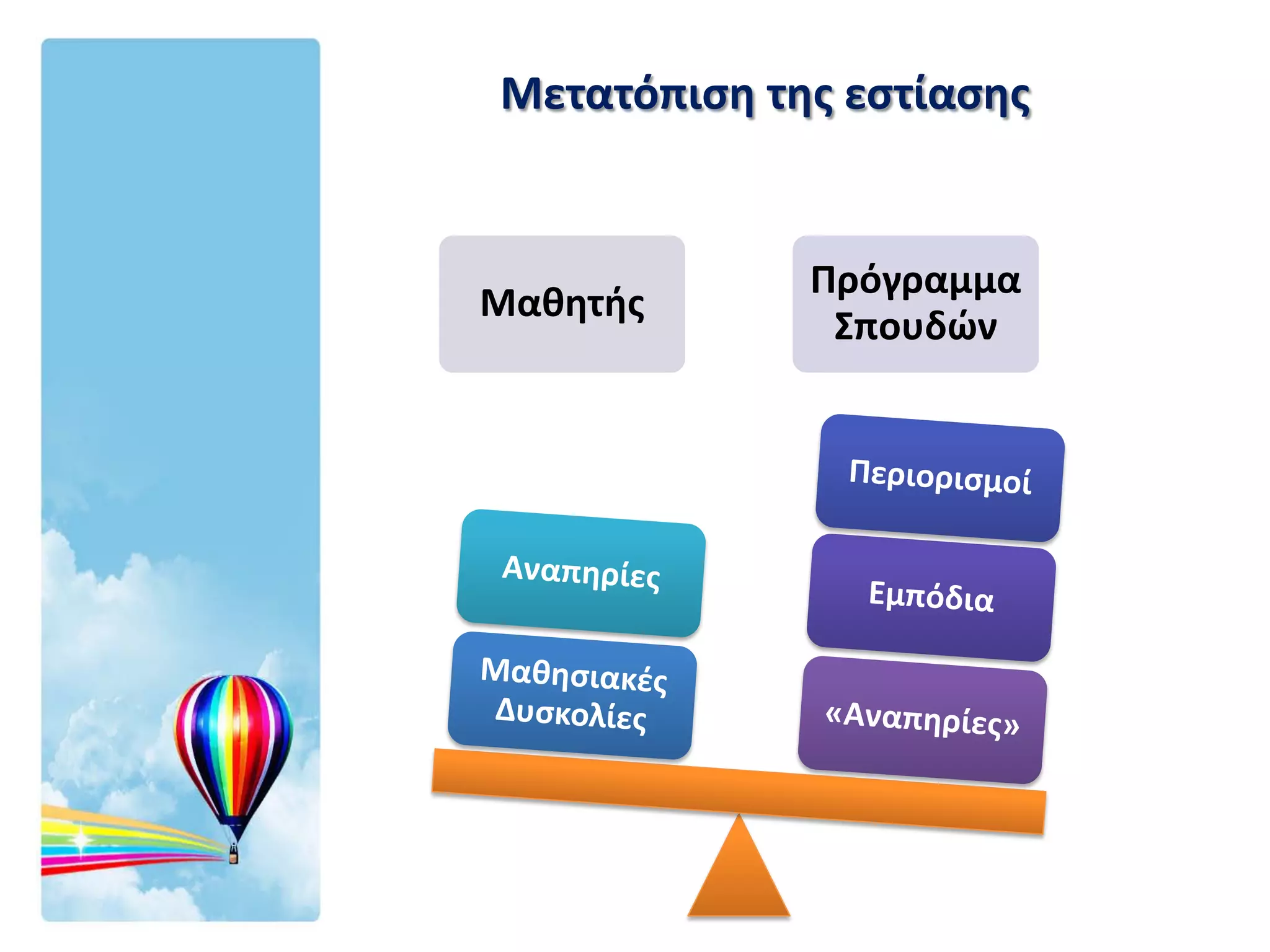 Μετατόπιση της εστίασης


             Πρόγραμμα
Μαθητής
              Σπουδών
 