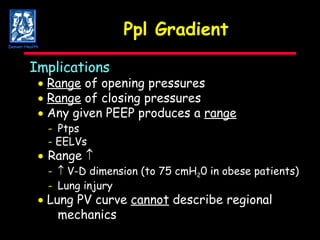 Ppl Gradient Implications    Range  of opening pressures    Range  of closing pressures    Any given PEEP produces a  range - Ptps   -  EELVs  Range     -   V-D dimension (to 75 cmH 2 0 in obese patients) - Lung injury    Lung PV curve  cannot  describe regional mechanics Denver Health 