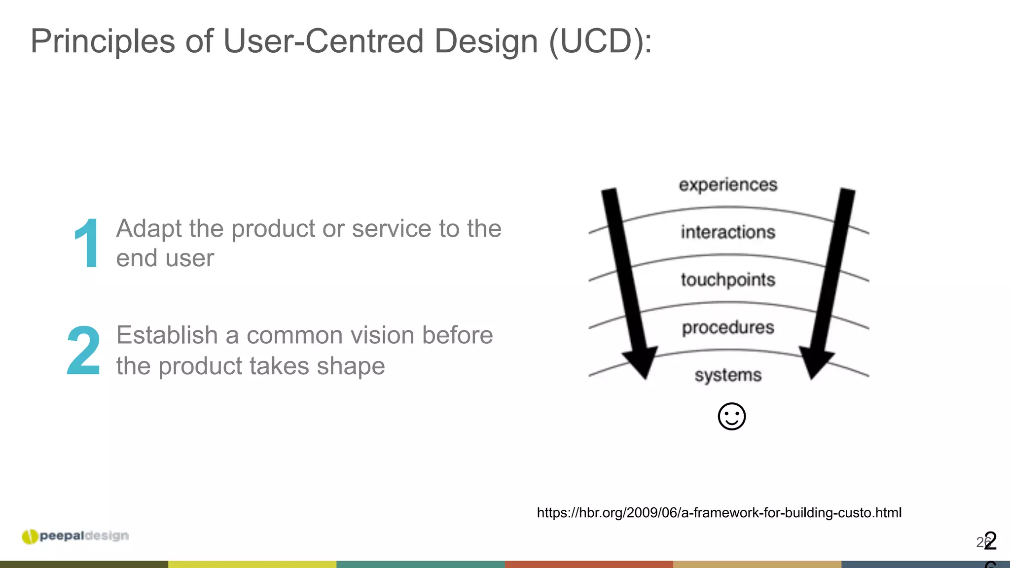 262
Principles of User-Centred Design (UCD):
https://hbr.org/2009/06/a-framework-for-building-custo.html
☺
1
2
Adapt the product or service to the
end user
Establish a common vision before
the product takes shape
 